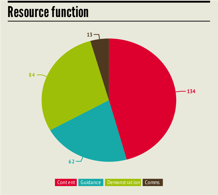 Function1