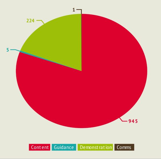 Xmooc2