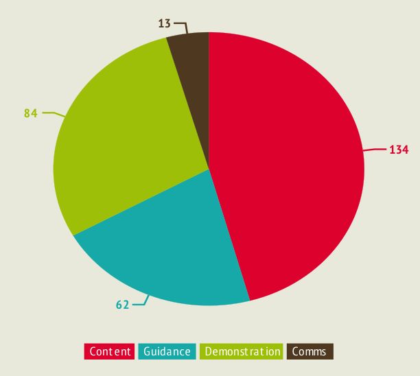 Cmooc1